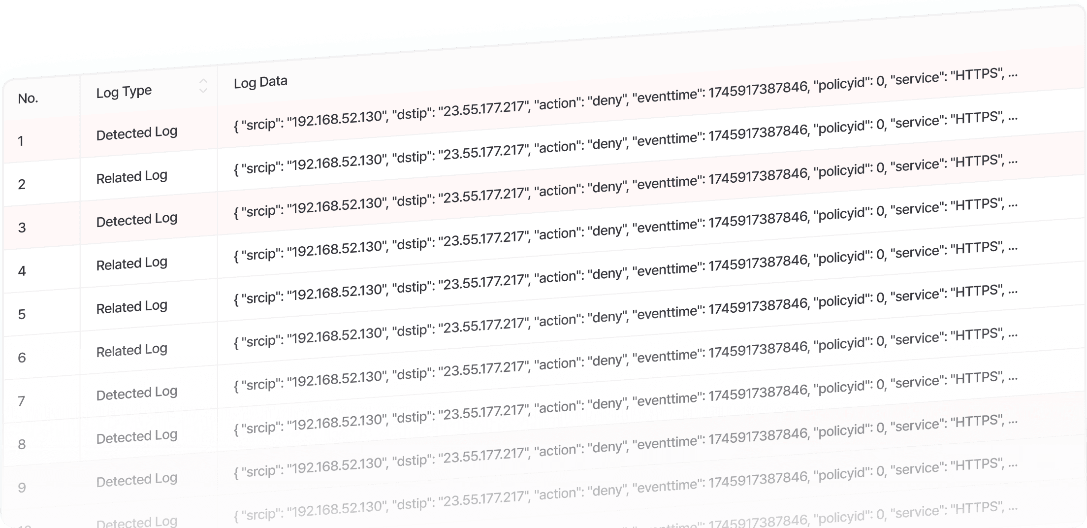 Analyzing why detection events occur, Graph DB Analysis