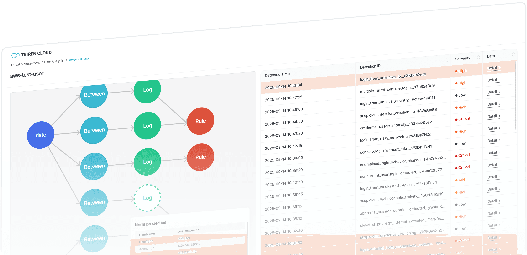 Analyzing specific user paths, Users Analysis
