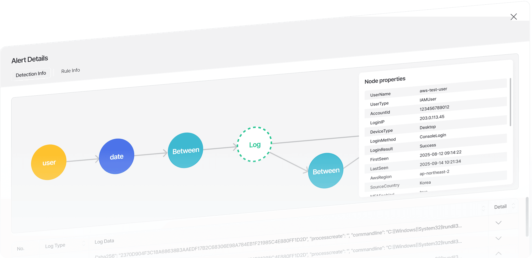 Quickly identify only the information you need, Node Property
